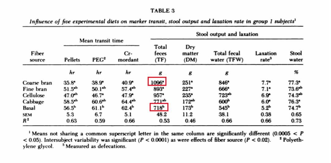 如果拉屎能赚钱，如何拉成亿万富翁？