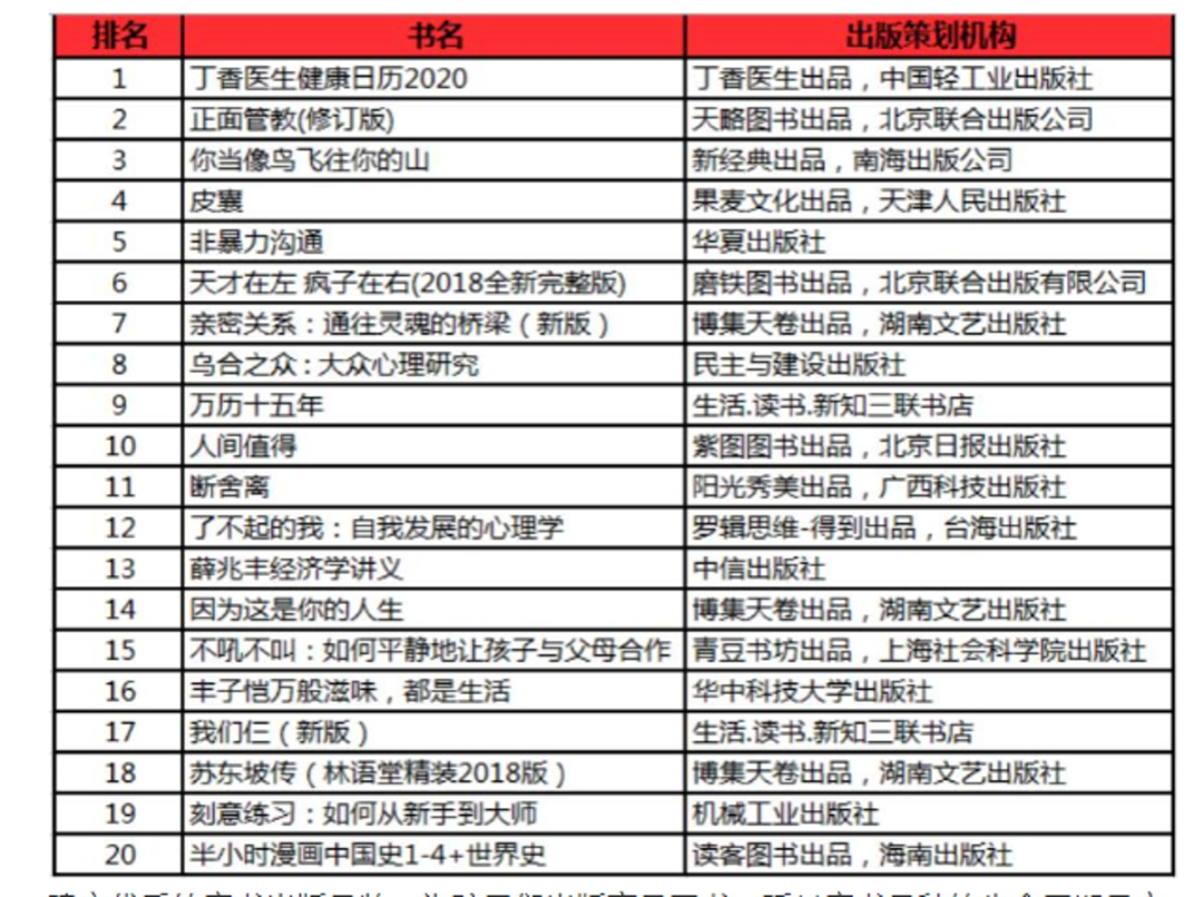 研究了15.3万人的阅读轨迹，发现企业家在疫情中