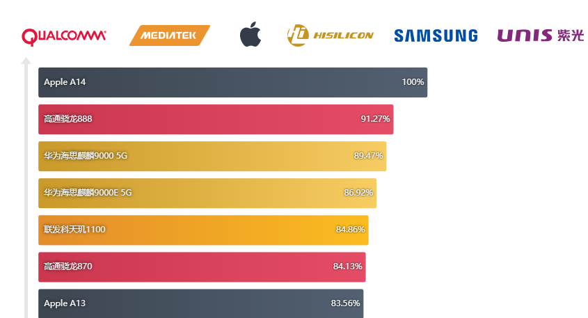 vivo S9轻薄自拍旗舰除了能拍外，畅玩游戏体验更不凡