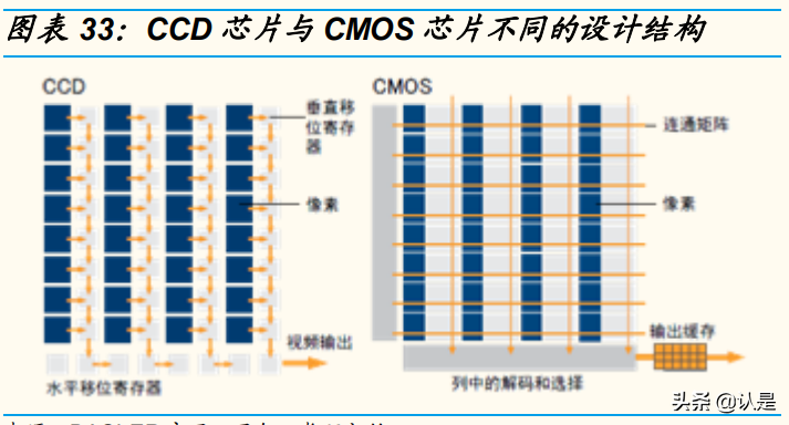韦尔股份专题报告：四大核心驱动力，CIS龙头再起飞