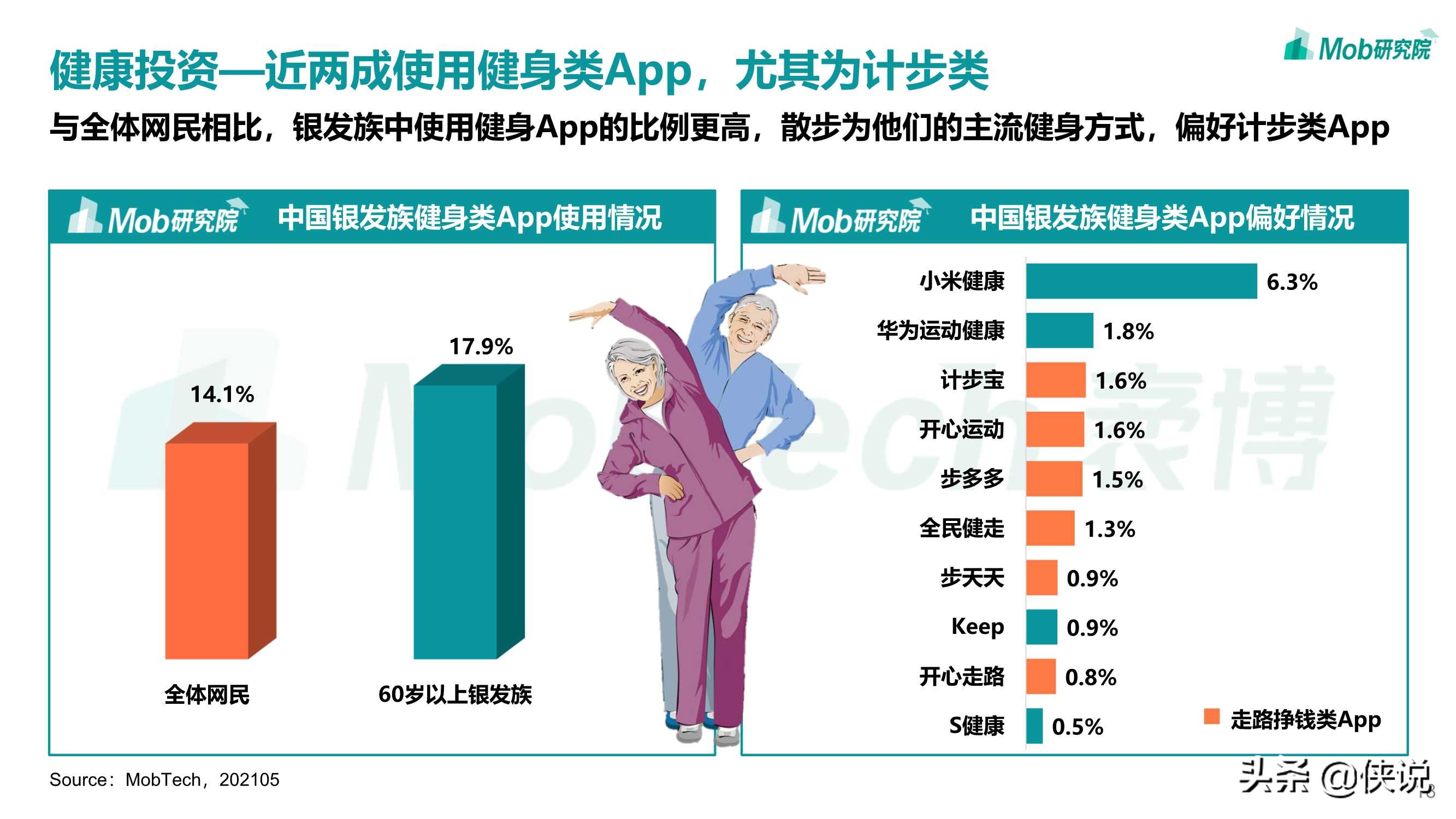 Mob研究院：2021年银发经济洞察报告