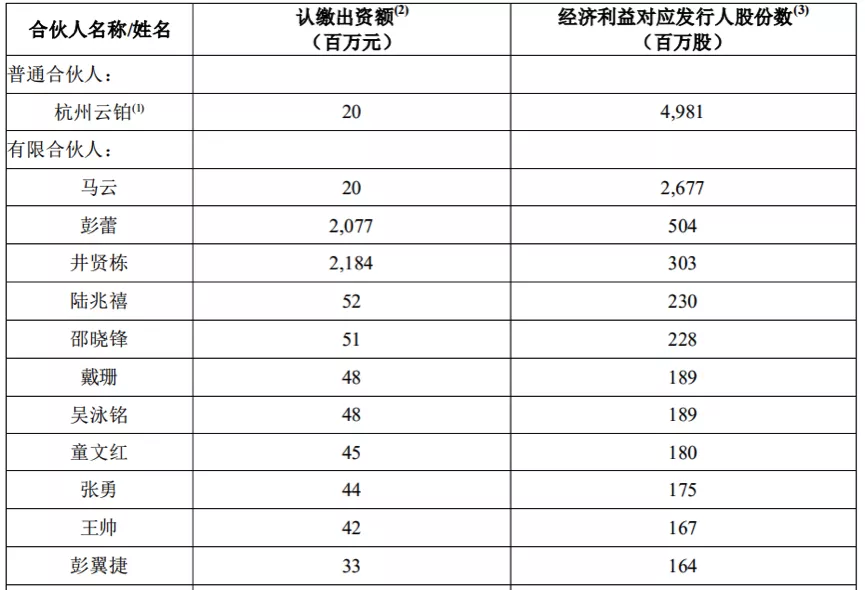 蚂蚁集团IPO的小秘密：人均月薪5.5万，利润有望超中国石油