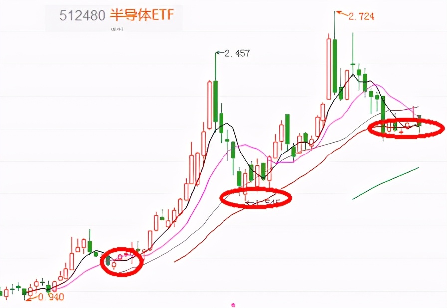 「实操」基金投资怎么投，才能赚大钱、长钱呢？四季度有机会吗？