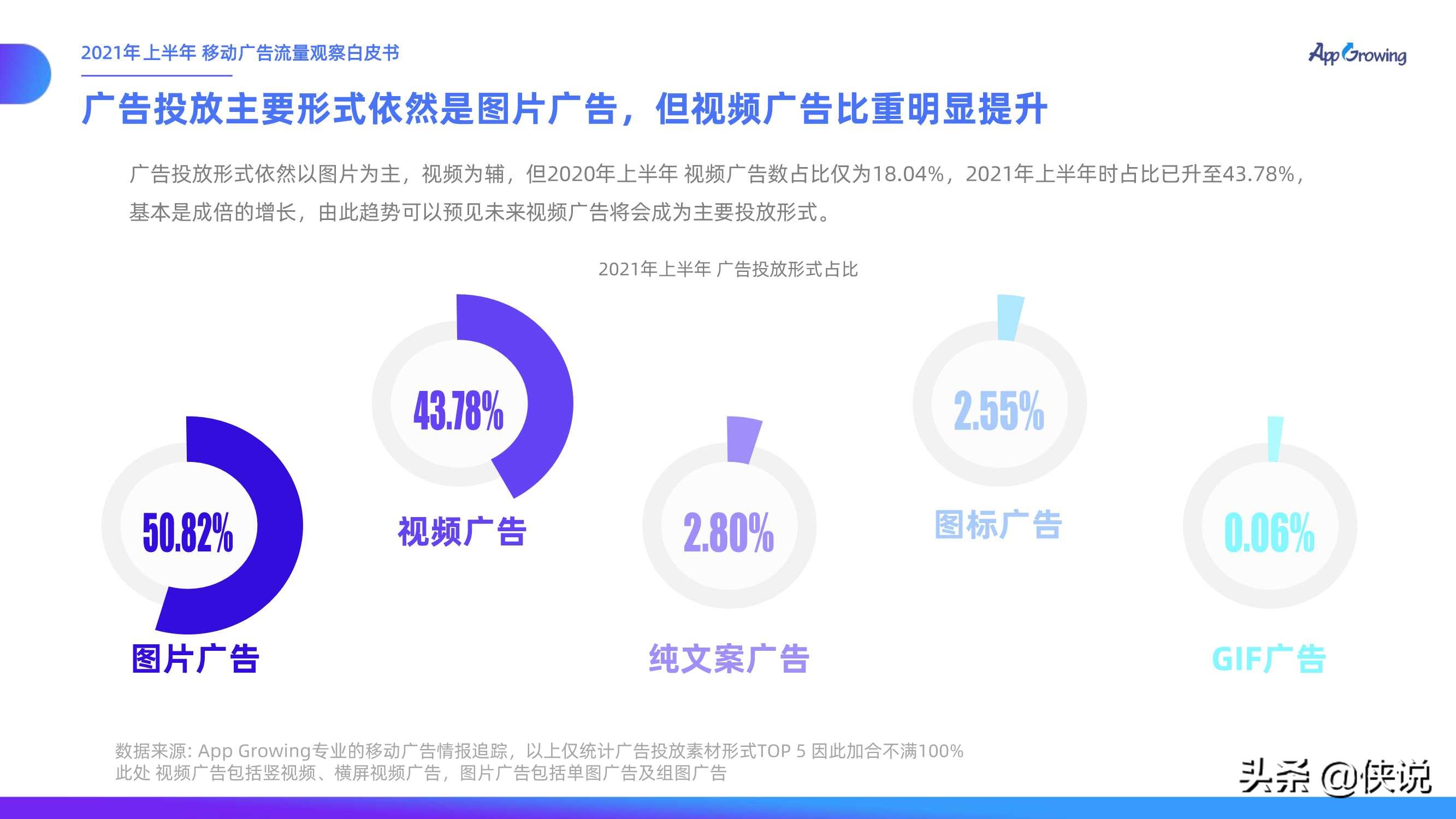 2021上半年移动广告流量观察白皮书