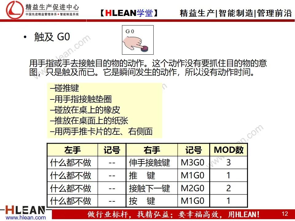 「精益学堂」MOD动作分析