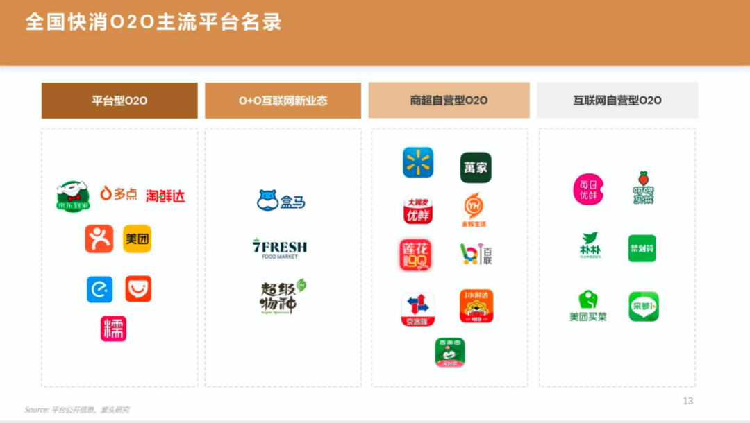 重磅 | 2019-2020年中国快速消费品O2O行业报告