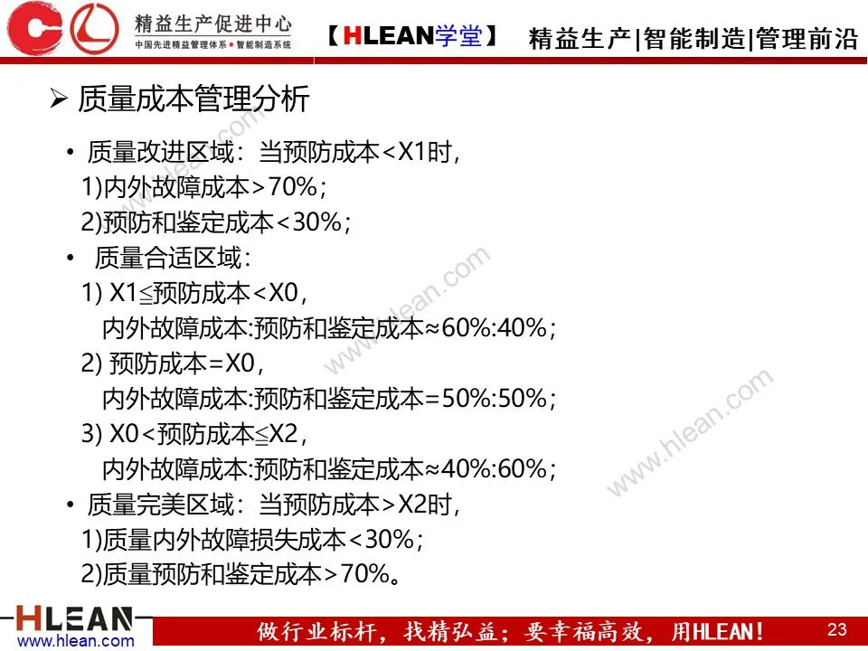 「精益学堂」精准成本核算与控制