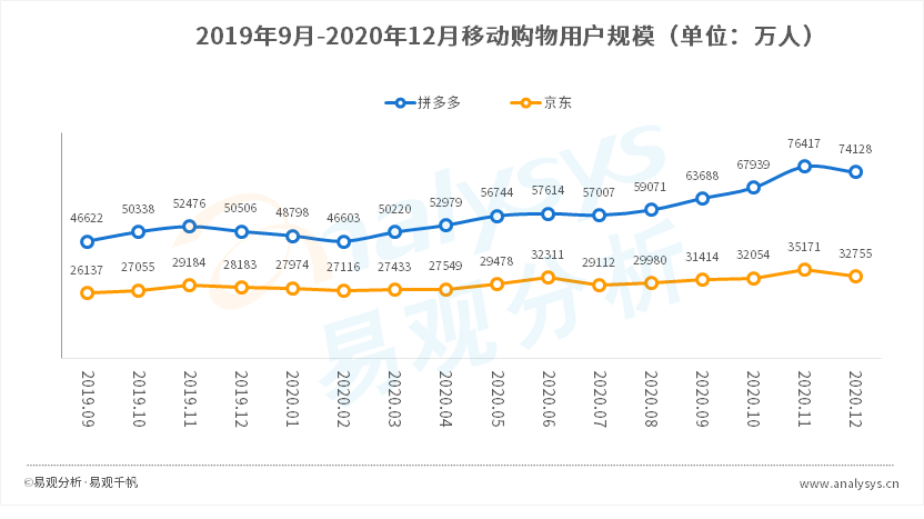 拼多多的成功你也可以复制，复盘五大用户增长案例 | 行业案例