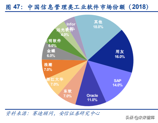 工业互联网深度报告：智能制造，数字化是关键，软件自主是核心