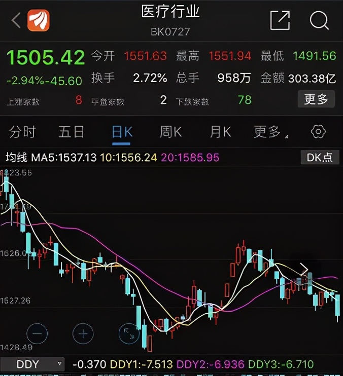 心脏支架1.3万爆降到469元！医药回扣何时休？