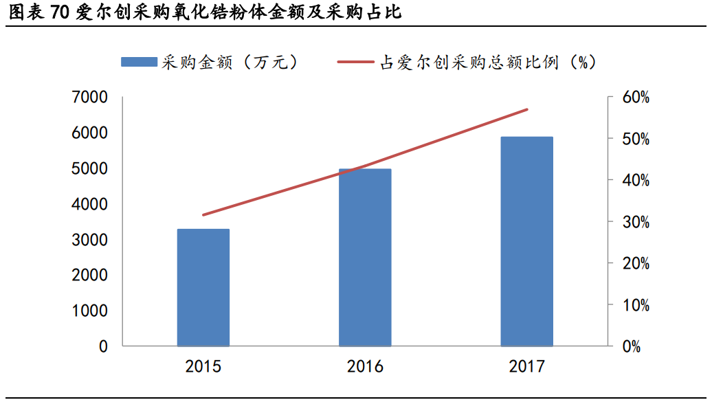 国瓷材料专题研究报告：打造种植牙国货之光