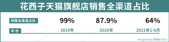 �ղأ����ֳ��Ľ�����������Ϊʲô�ɹ���