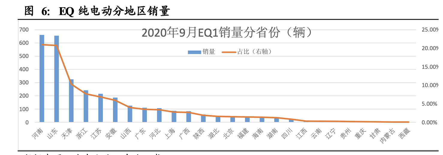 五菱宏光MINI卖在了哪里？为何成为爆款？