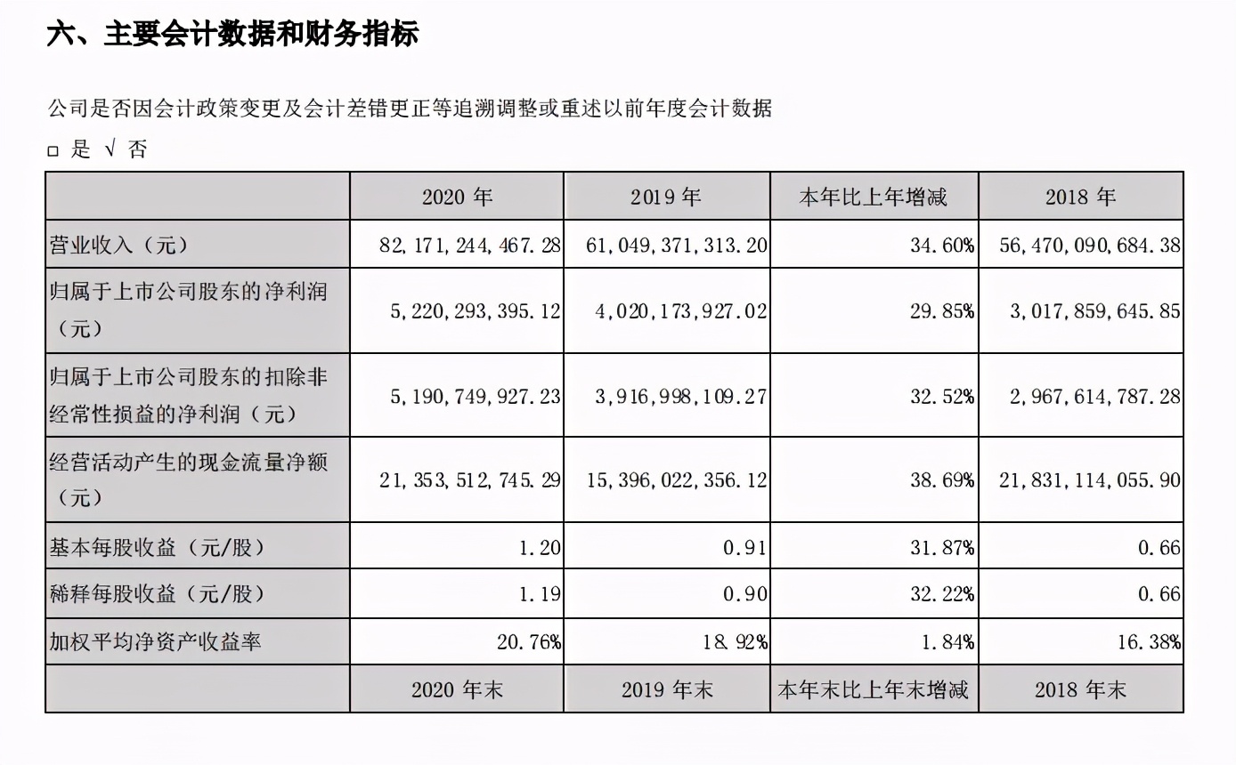 阳光城2020年报：“三道红线”降至黄档 2021年销售目标为2200亿元