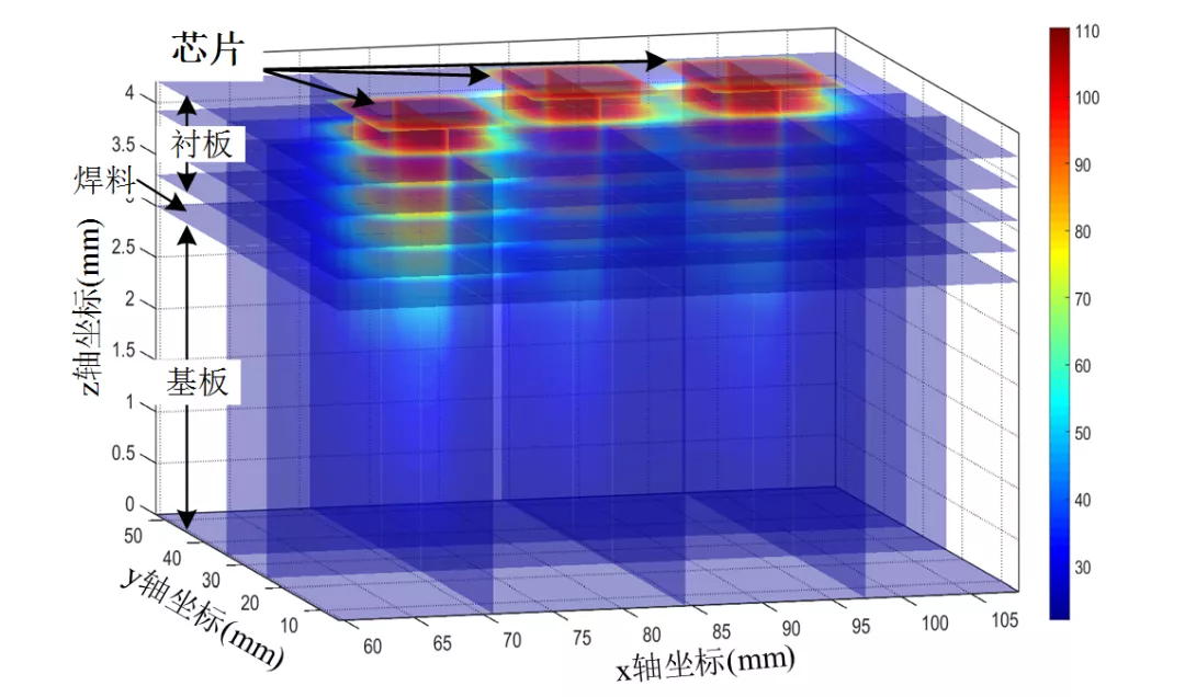 浙江大学科研团队提出大功率IGBT模块温度场评估的新方法