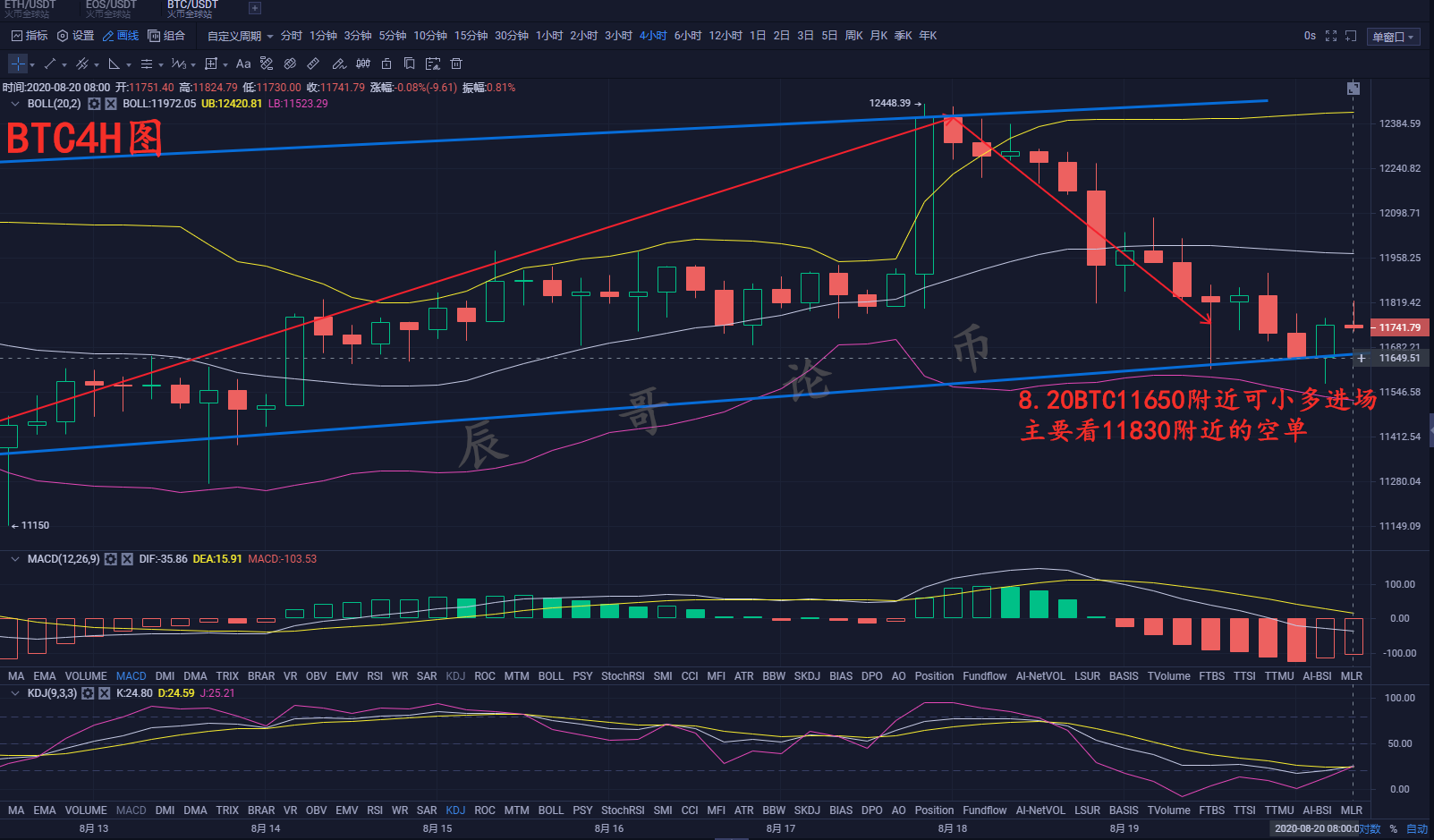 8.20辰哥论币：比特币两度瀑布，黑色星期四不会再现