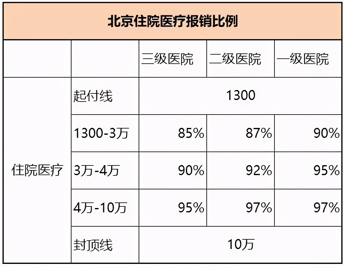 关于五险一金的那些事 第5张