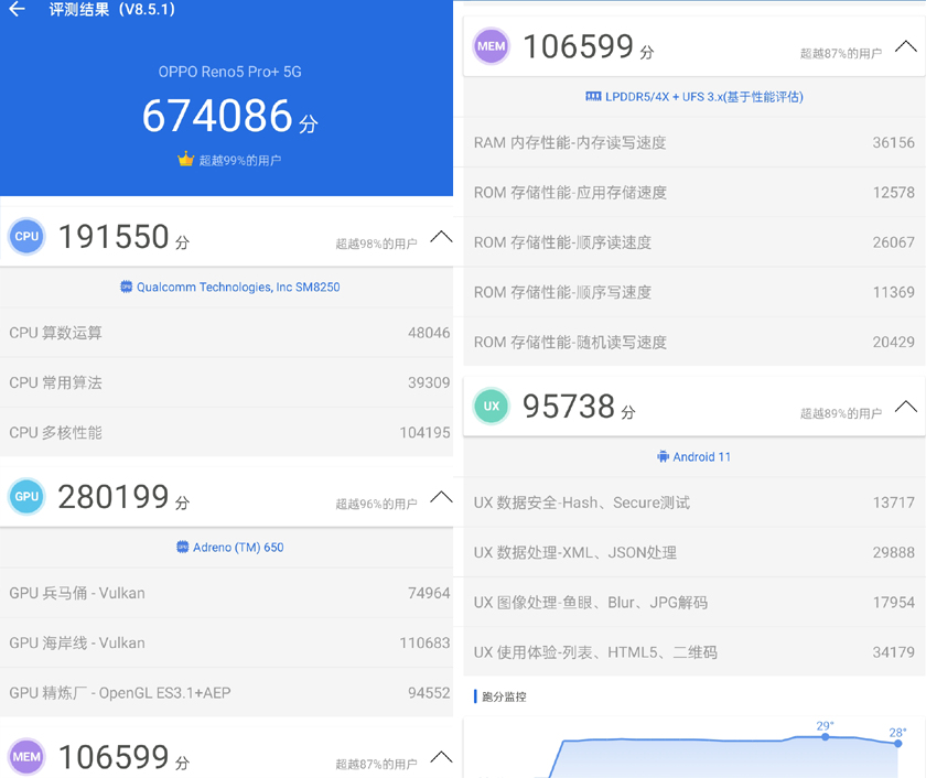 王者荣耀跑满90帧，Reno5 Pro+带来畅爽新体验