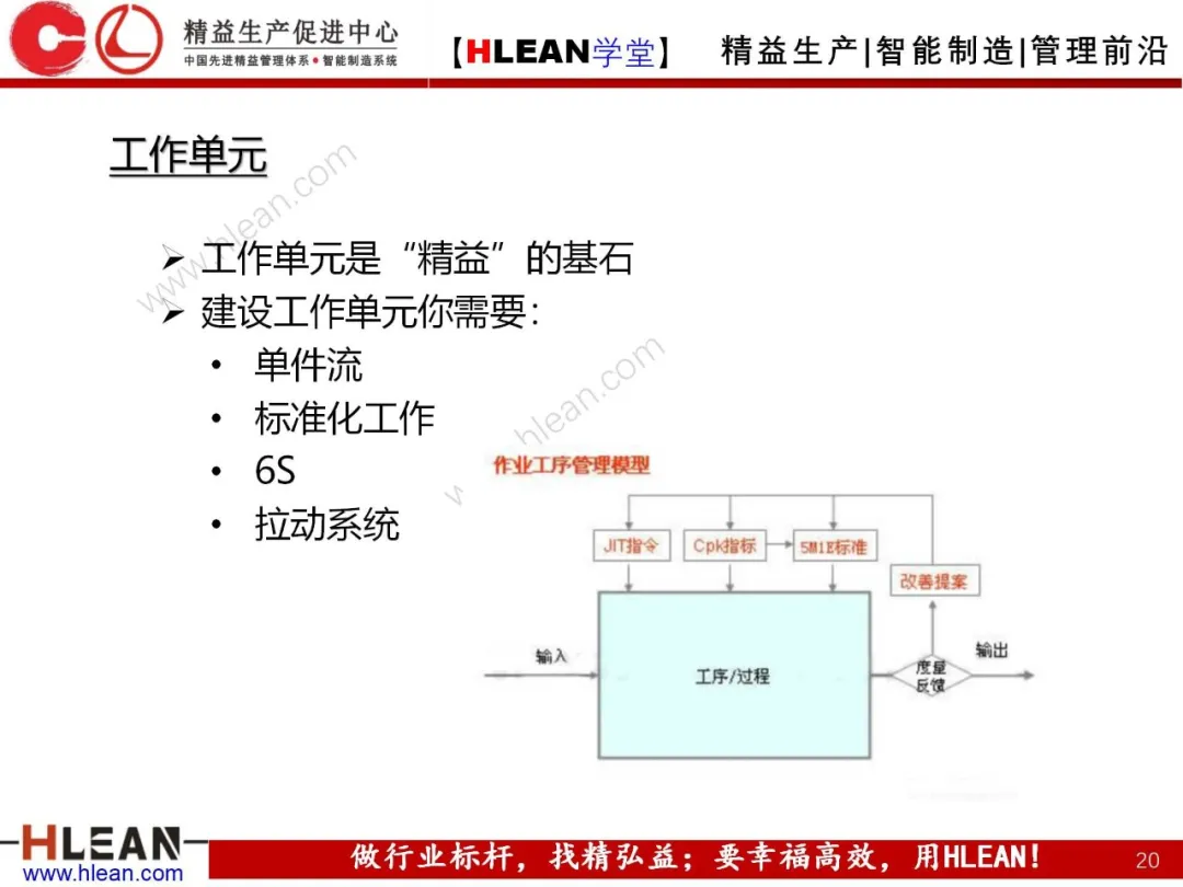 「精益学堂」精益工具介绍