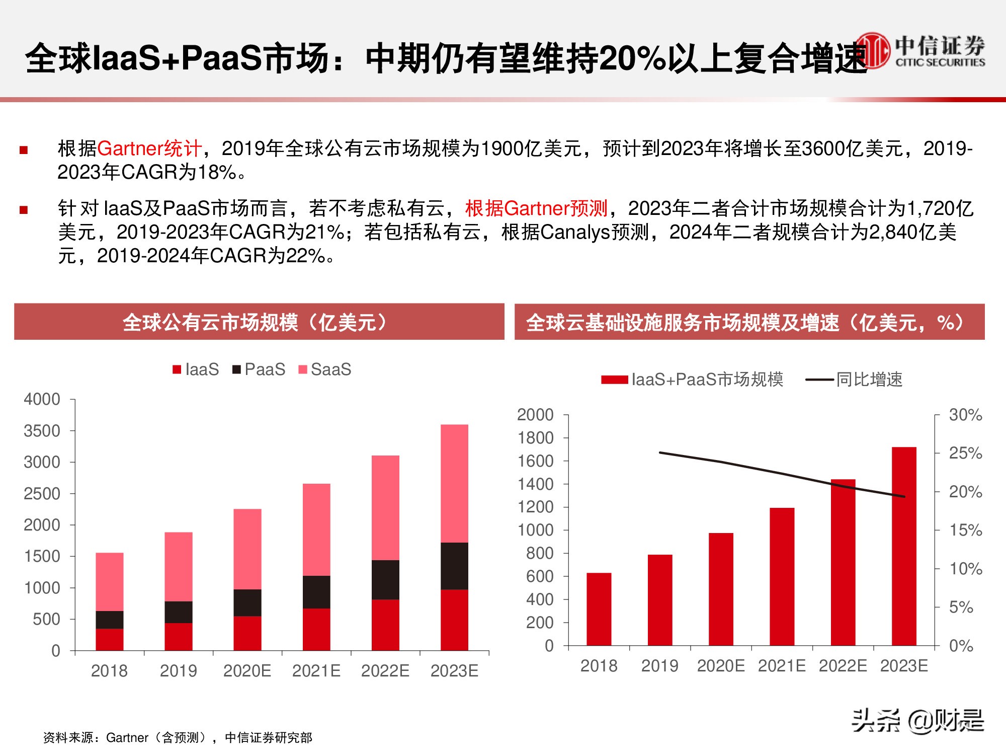 国内云基础设施（IaaS+PaaS）市场研究：关注下半年周期性机会