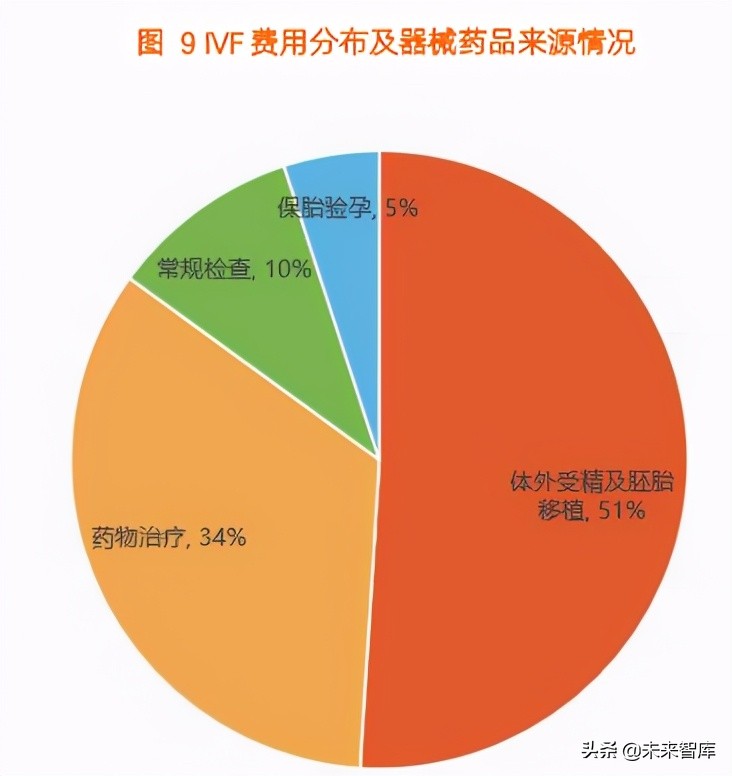 2021辅助生殖行业研究报告