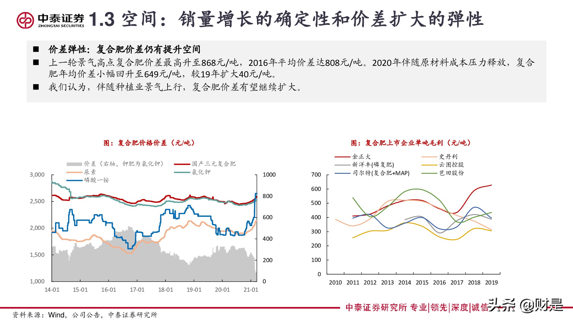 再论复合肥：景气、格局与未来