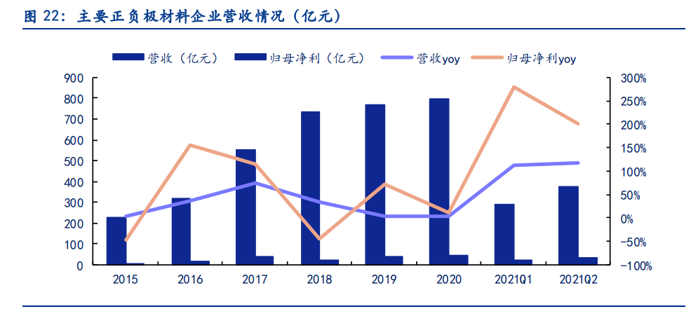 电新行业2021中报总结：景气依然，风光渐好
