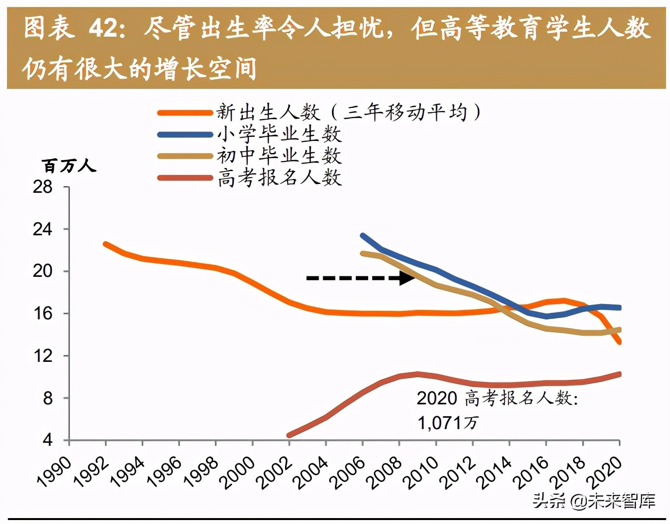 人口結(jié)構(gòu)轉(zhuǎn)變帶來機(jī)遇和挑戰(zhàn)：從第七次人口普查結(jié)果審視投資方向