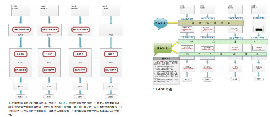 阿里P8熬夜总结Spring源码笔记，上线3分钟“全网跪求”