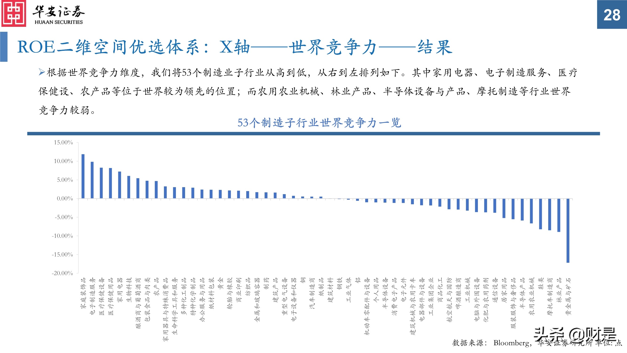 科技创新研究与投资策略分析：挖掘长期优质赛道