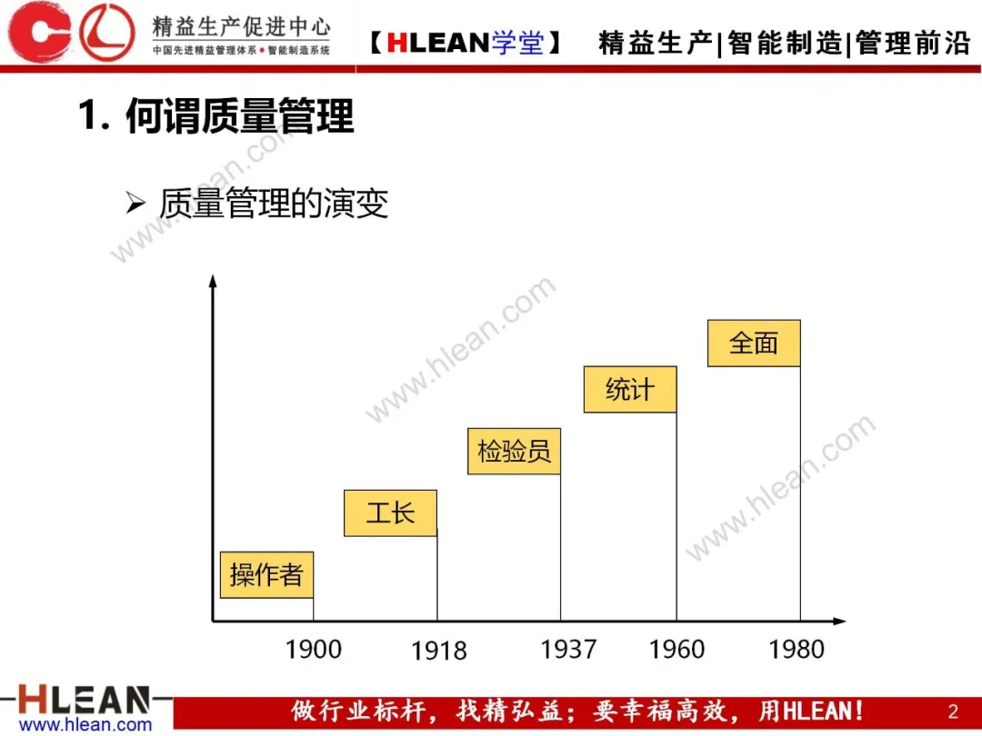 「精益学堂」质量管理与品质控制