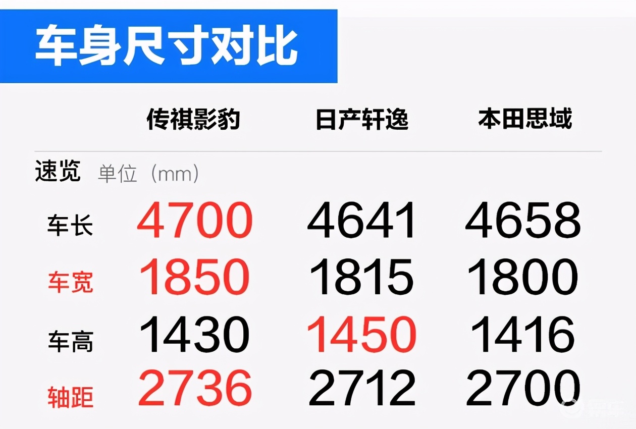 大尾翼+四排氣！廣汽傳祺影豹上海車展登場炫技