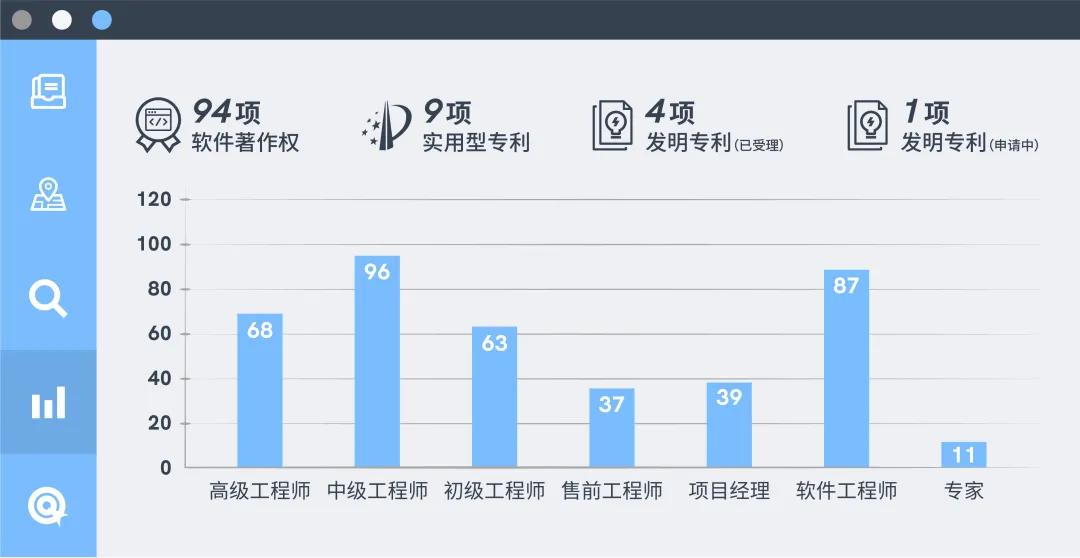 wnsr威尼斯要闻｜“促成长 谋共赢”数通&安全分销市场推广会成功举办