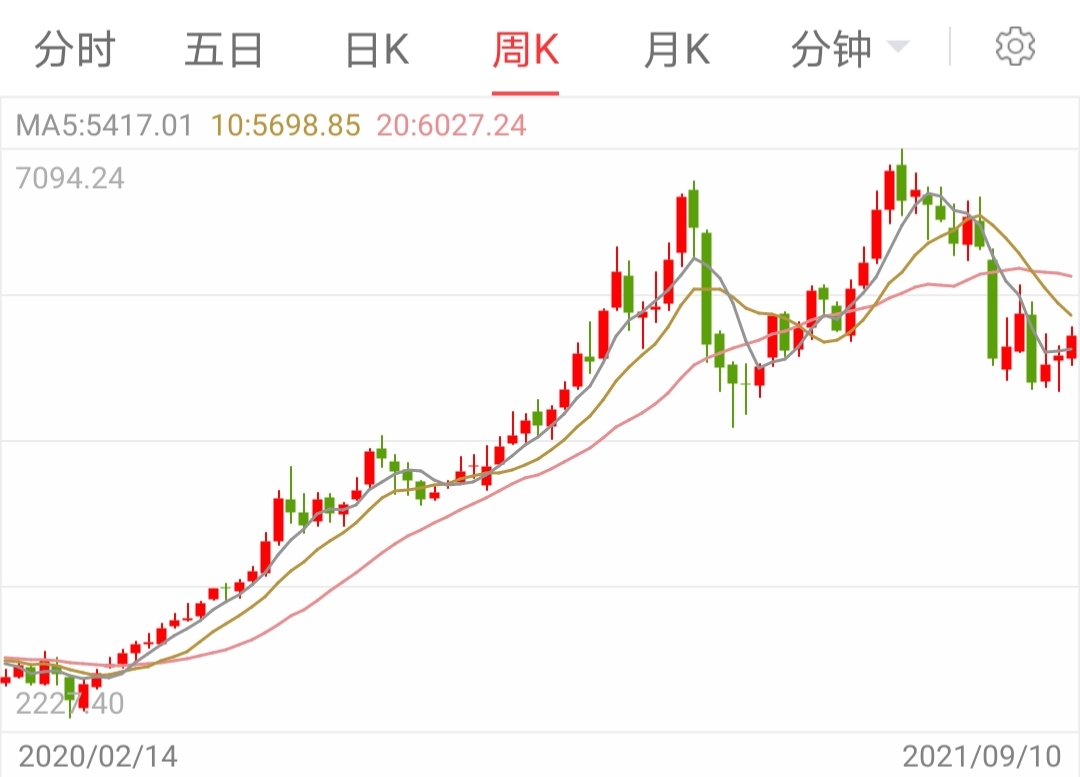 跟随主力脚步前进——资金流入流出板块情况分析