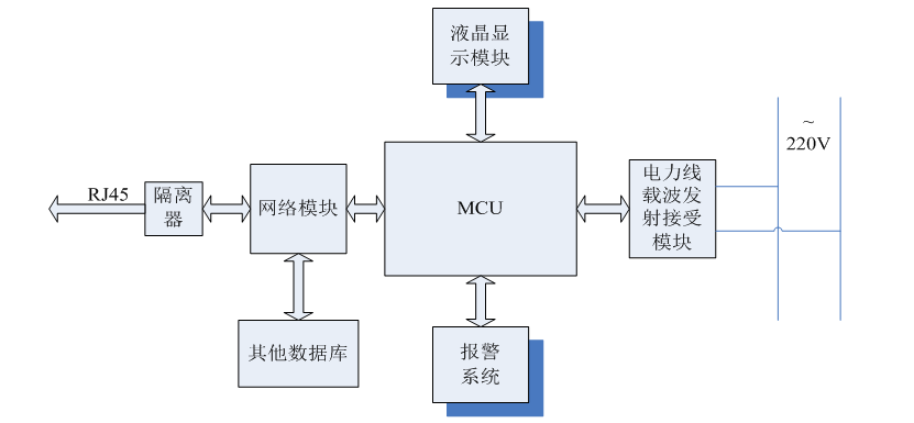 智能電網背景下的家庭智能化測量終端系統設計方案