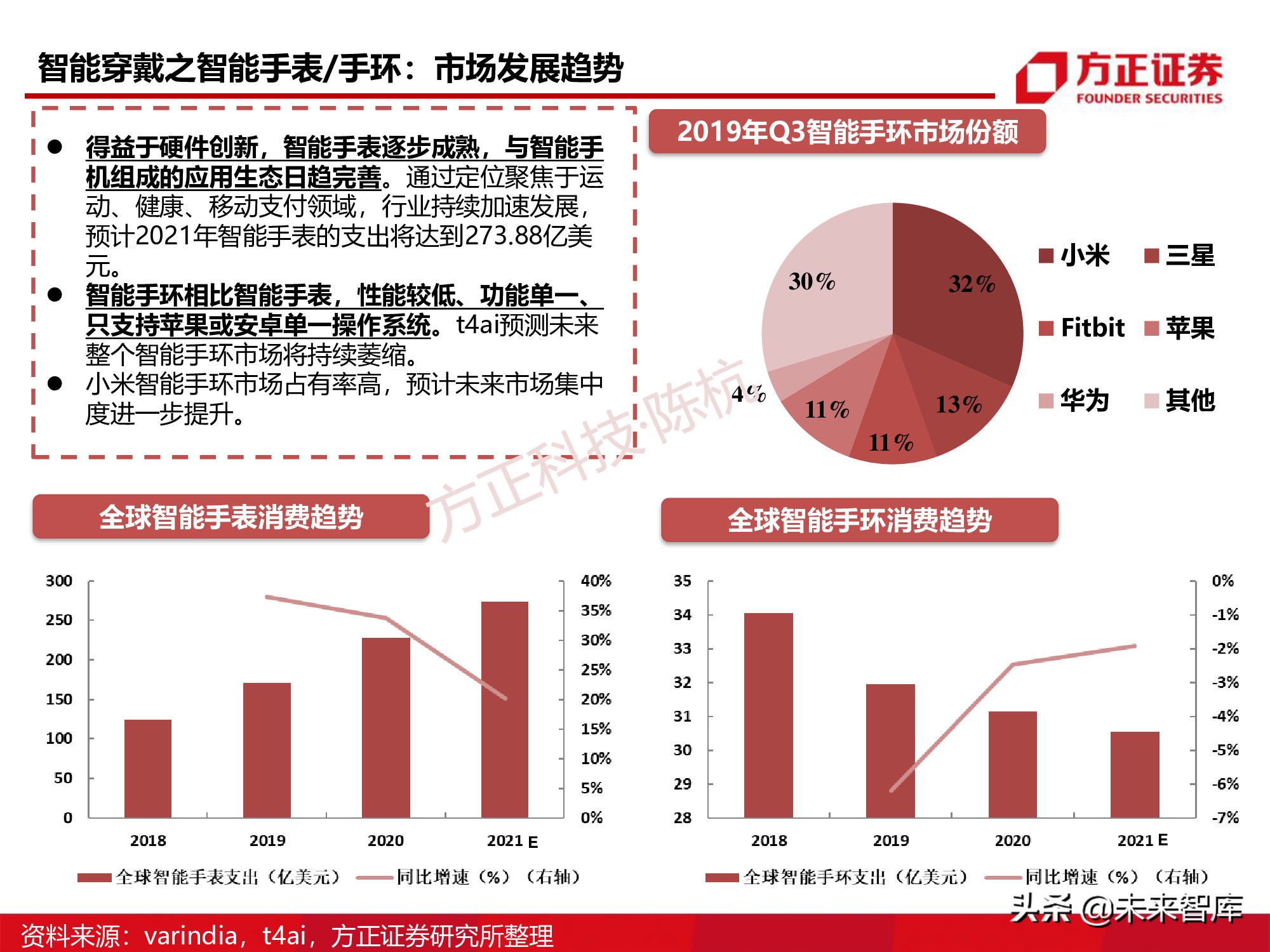 半导体行业深度报告：SoC芯片研究框架
