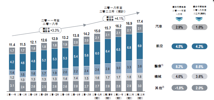 新股速递： 鹰普精密，全球第七大熔模铸造商