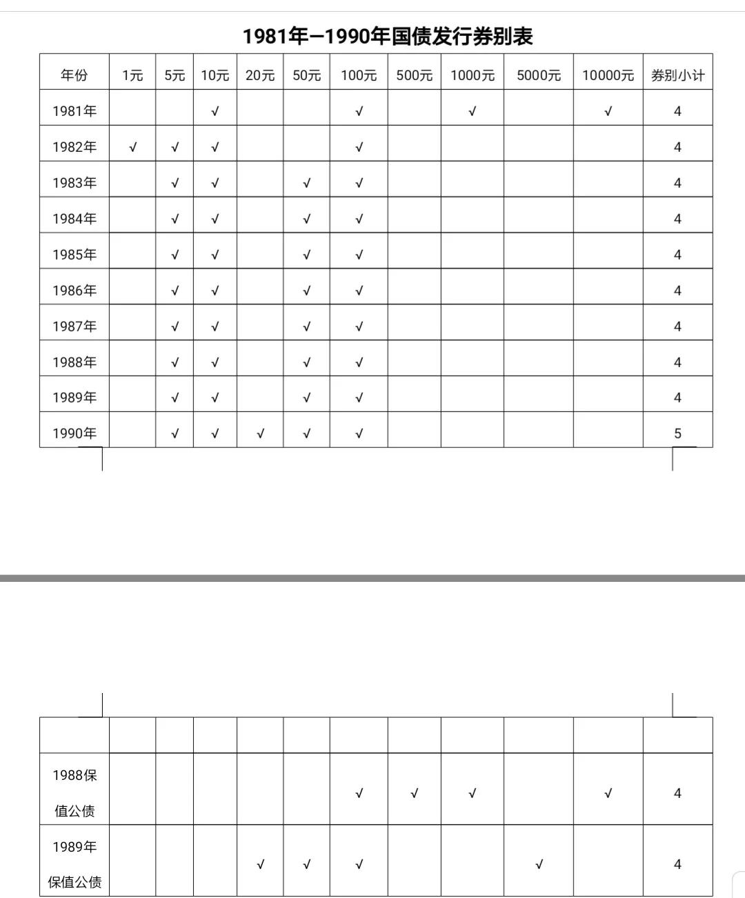 我的国债之缘/杨荣标