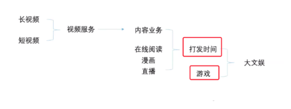 如何做竞品分析