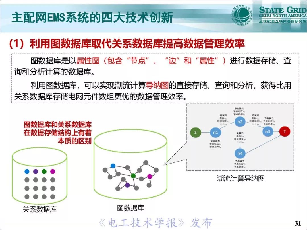 支持泛在电力物联网建设的电网：一张图时空数据管理系统