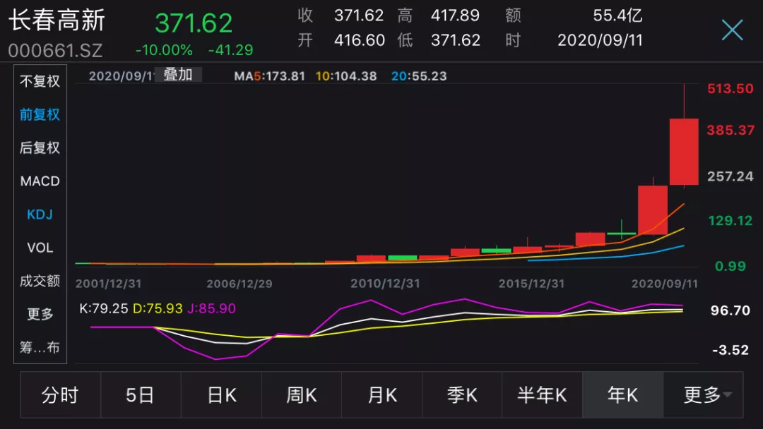 “医药界茅台”突然跌停，曾暴涨500倍，发生了什么？