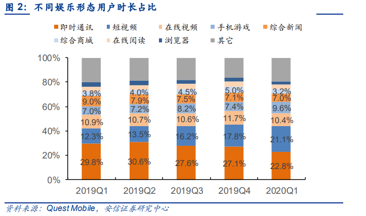 二次元，快手的新故事