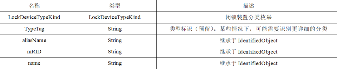 電網(wǎng)防止電氣誤操作的通用模型設(shè)計(jì)及其標(biāo)準(zhǔn)化探討
