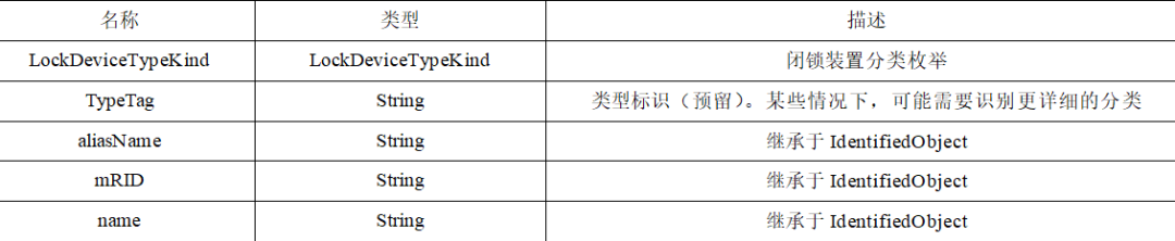 电网防止电气误操作的通用模型设计及其标准化探讨