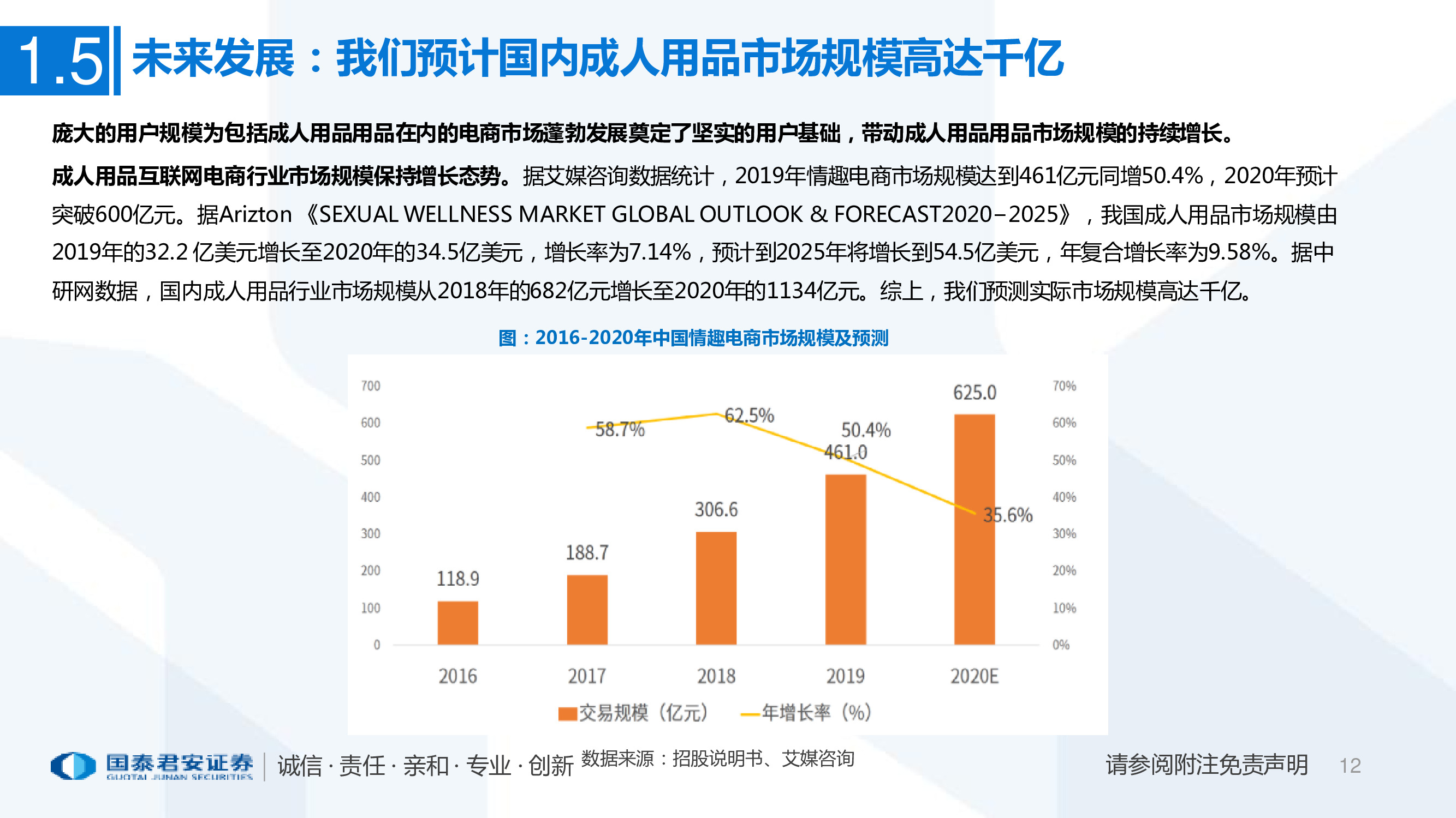 一文看懂醉清风招股书：成人用品电商第一股，积极推进多元布局