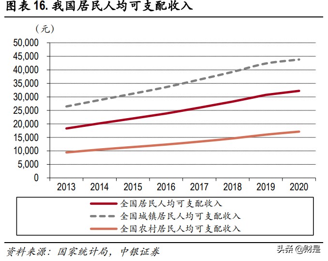 酒店行业深度报告：疫情间企业逆势扩张，复苏中规模效应渐显