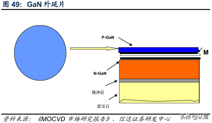中微公司专题研究：国之重器，风禾尽起
