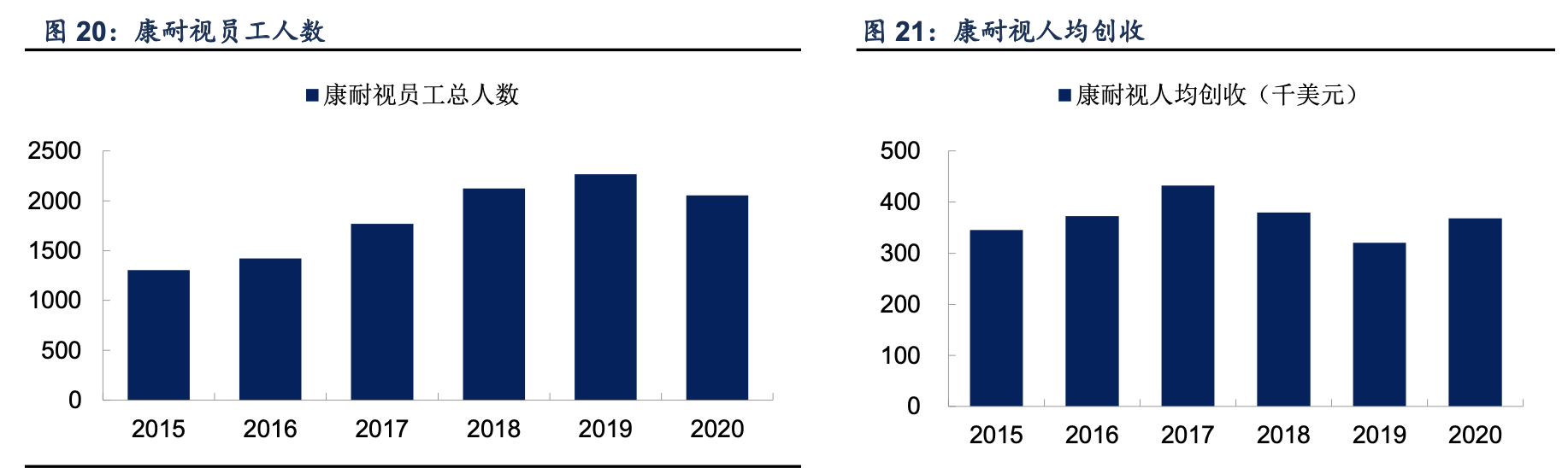 「行业深度」机器视觉全球巨头对比解析：康耐视&基恩士