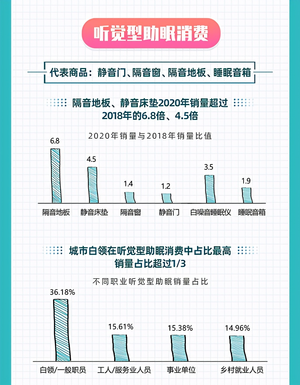 Z世代成“熊貓族”主力：男生愛熬夜，95后女生睡的更晚