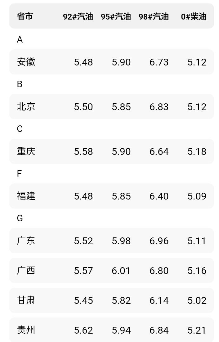 油价调整消息：今天9月30日，加油站92、95、汽油新售价